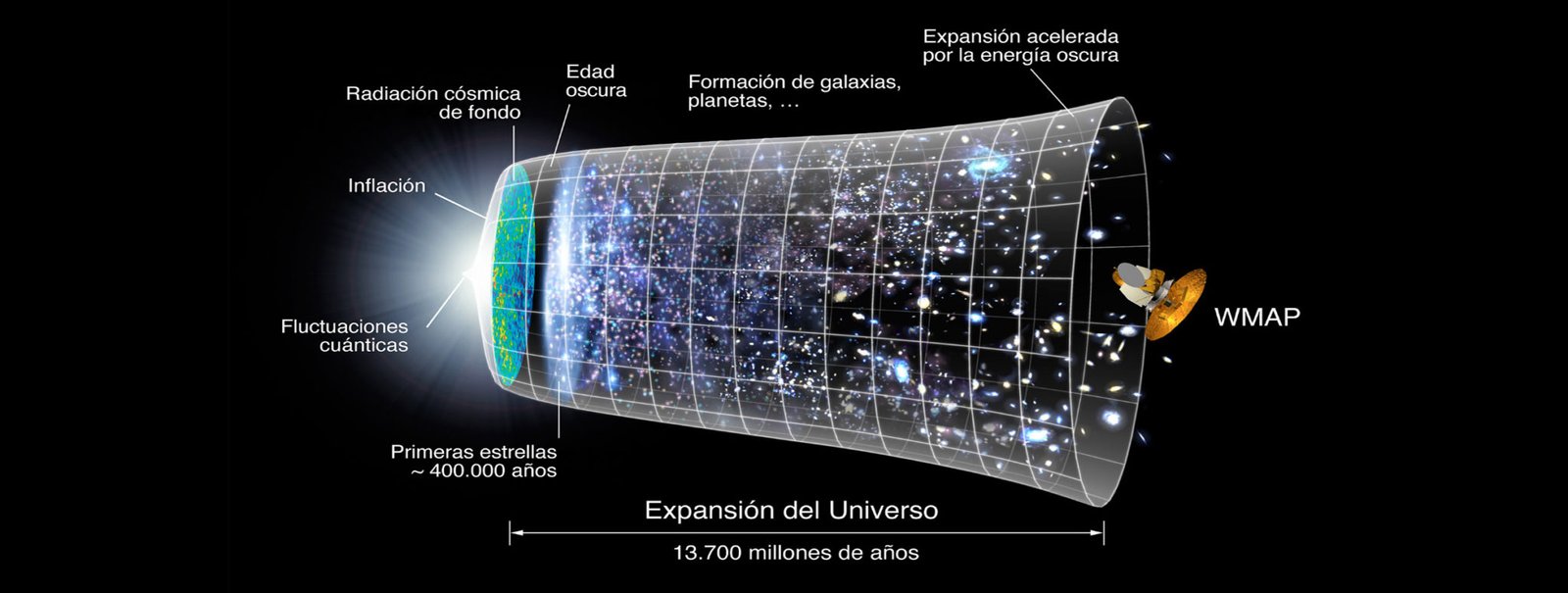 El Mundo: Ilusión de la Conciencia