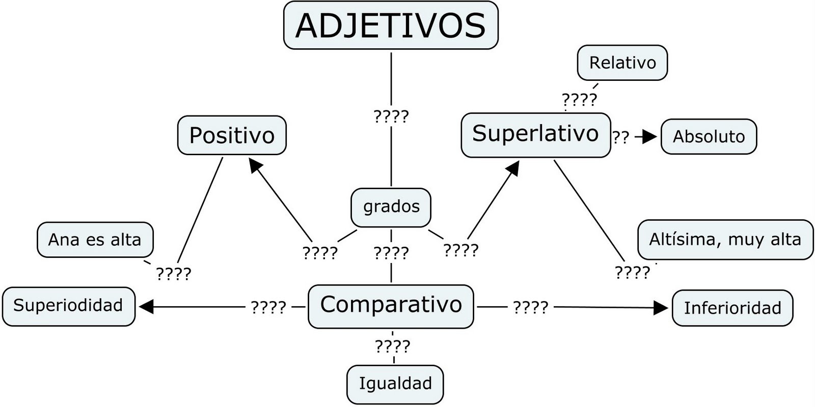 adjetivo