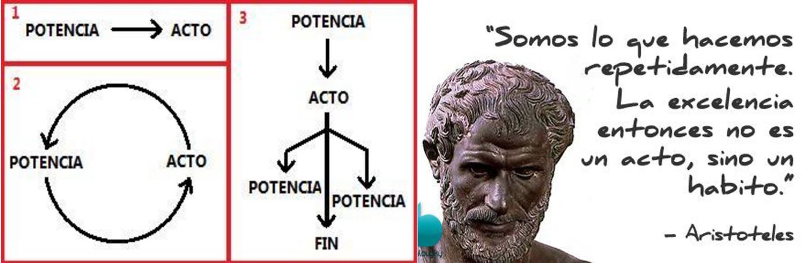 acto