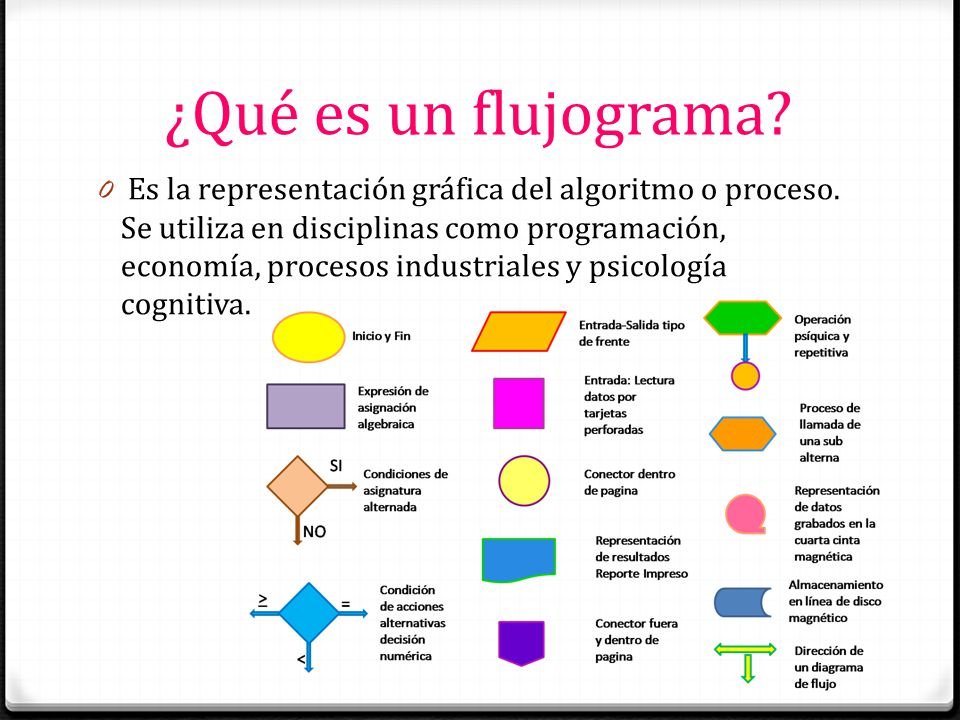 Que Son Los Diagramas De Flujo Y Sus Caracteristicas - Usan