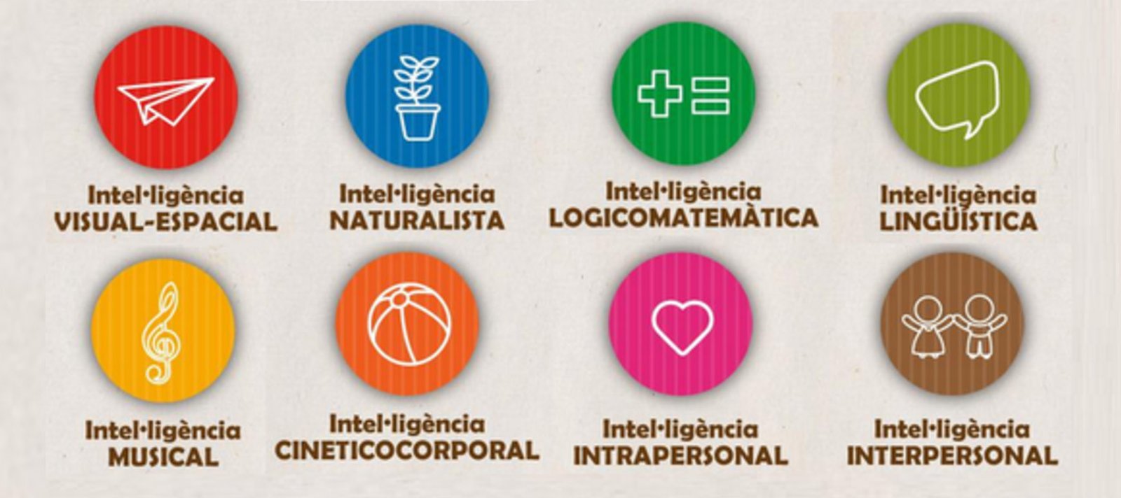 ¿En que se basa el Modelo de IM?