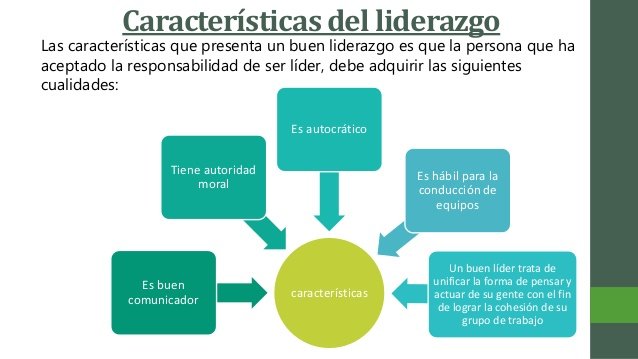 Concepto de Leadership