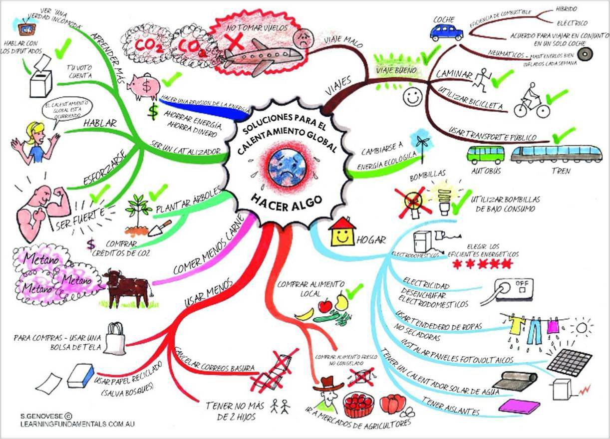 Mapas Mentales