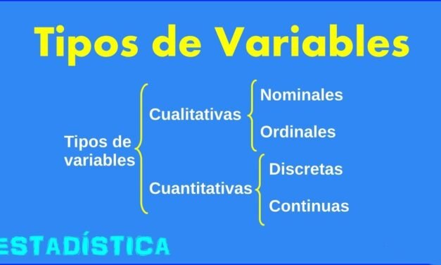 variable