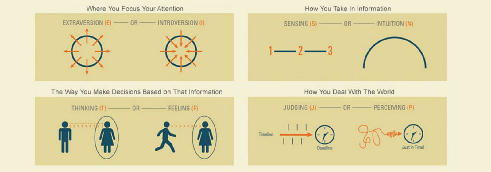 MBTI