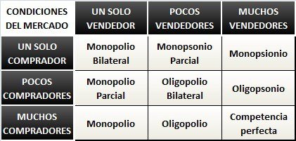 mercado