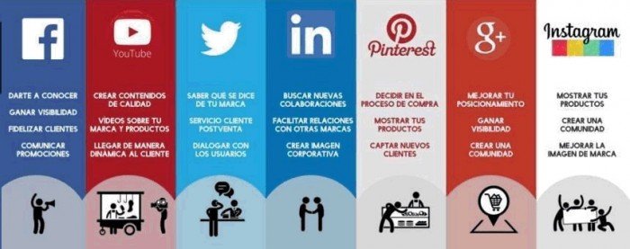 redes