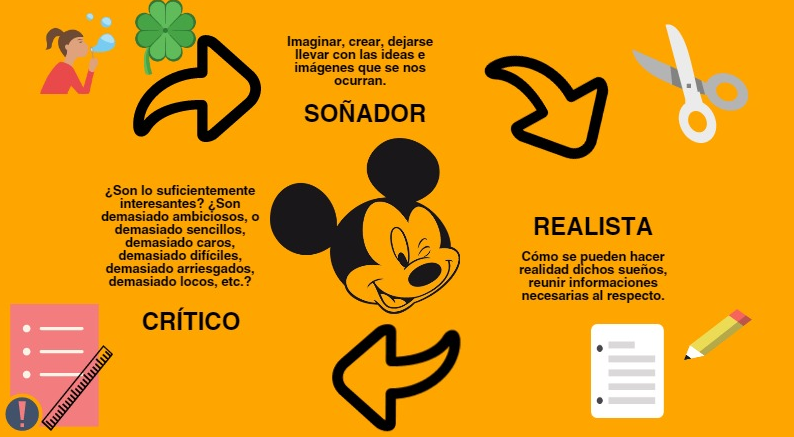 Estrategia de Disney para desarrollar creatividad