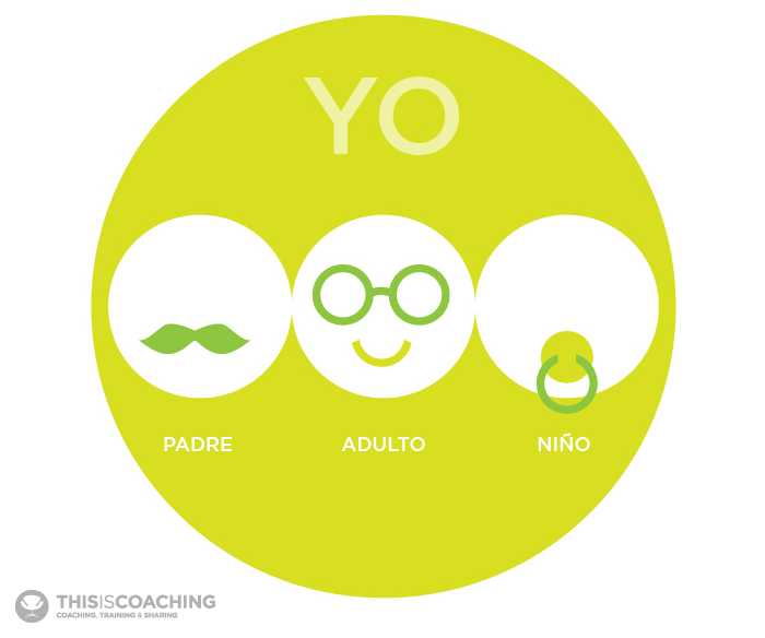 Analisis Transaccional