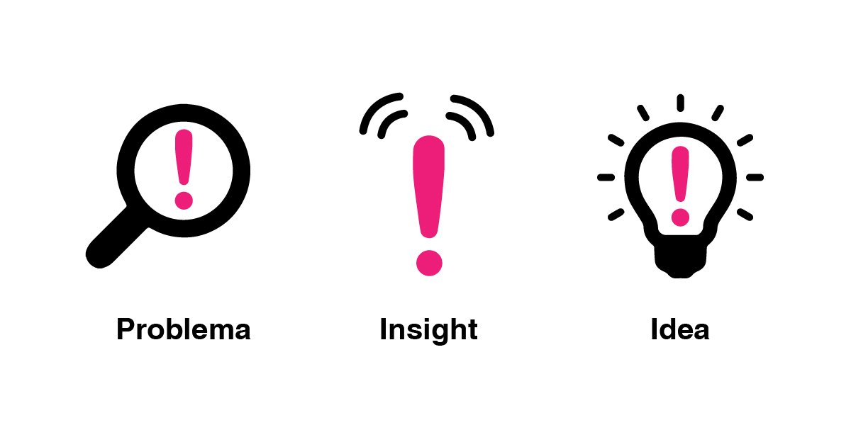 Fundamentos Terapia Gestalt