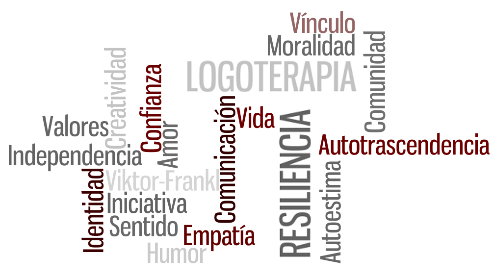 Logoterapia