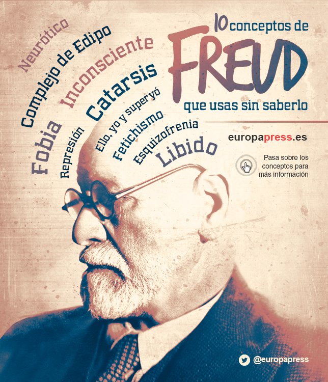 Libido