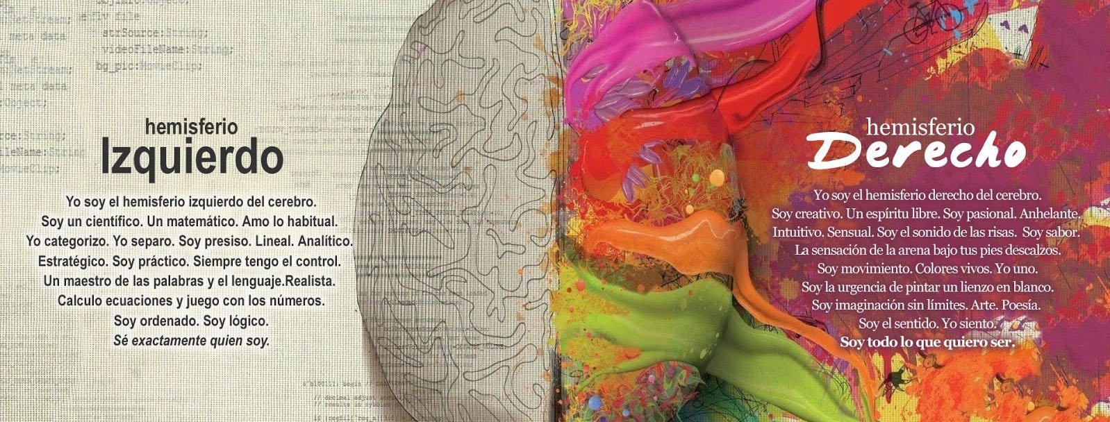 Test de Dominancia Cerebral