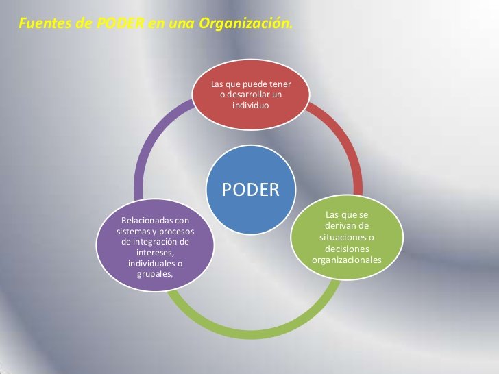 Poder Y Control En Las Organizaciones | Fundación Sonría