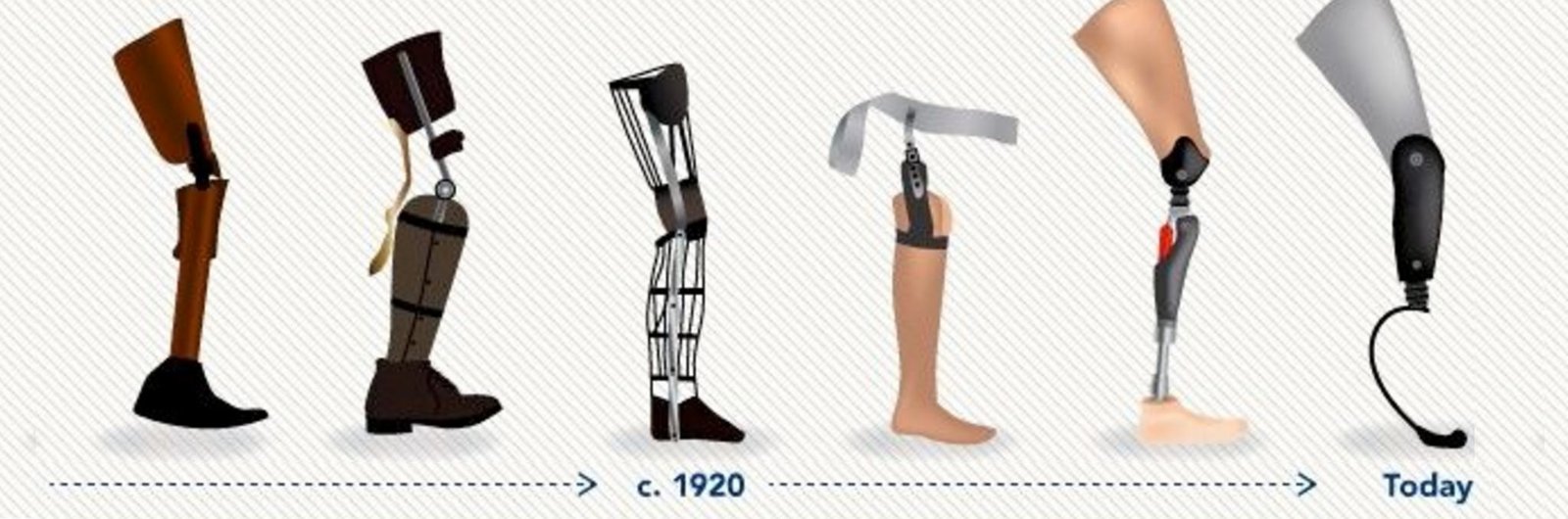 La Superación Exponencial