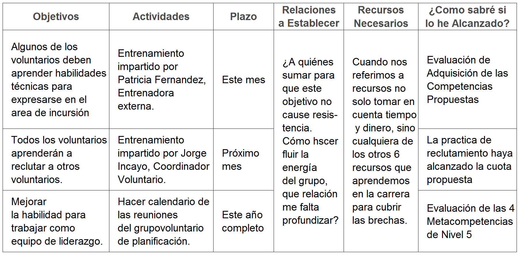 Plan Para El Desarrollo Del Liderazgo - Fundación Sonría