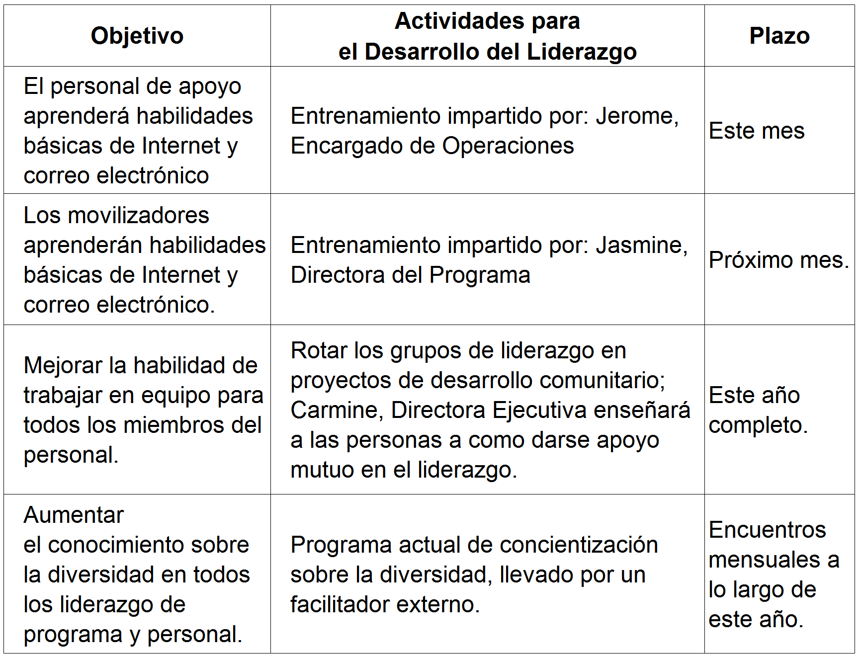 Plan Para El Desarrollo Del Liderazgo - Fundación Sonría