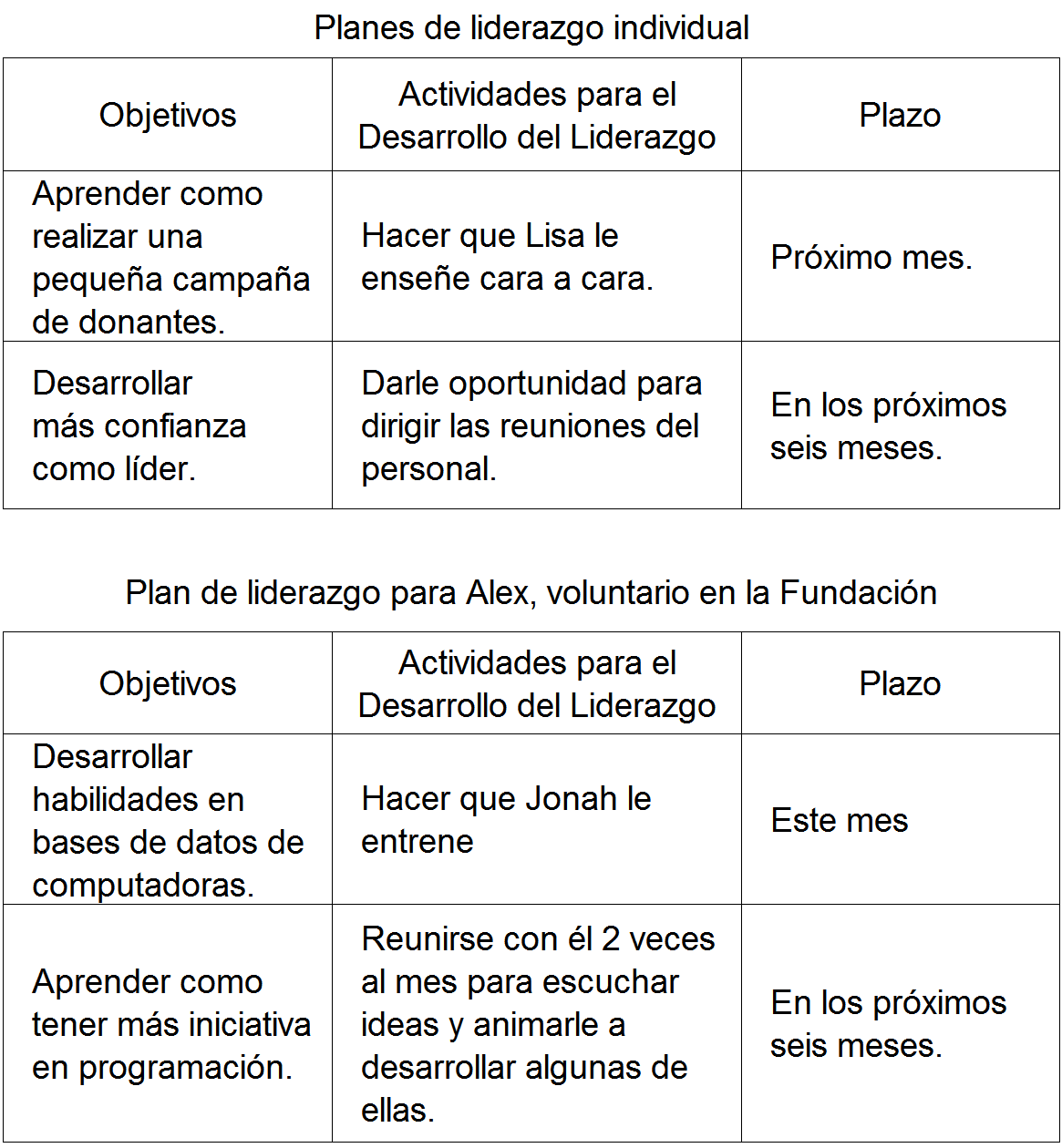 Plan Para El Desarrollo Del Liderazgo - Fundación Sonría