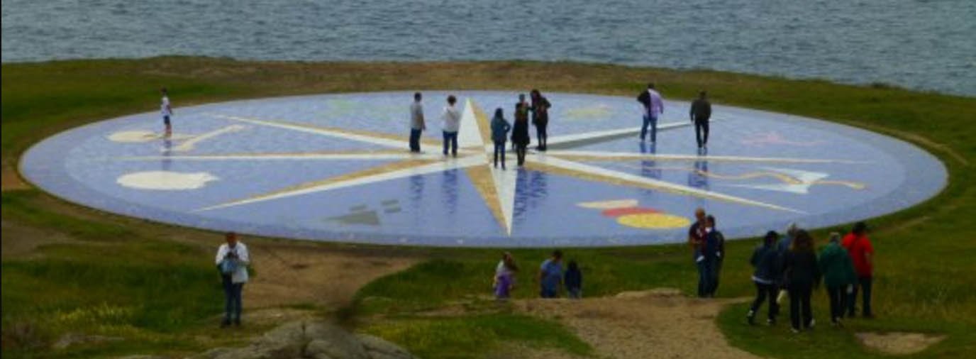 Coordenadas de la Transformación