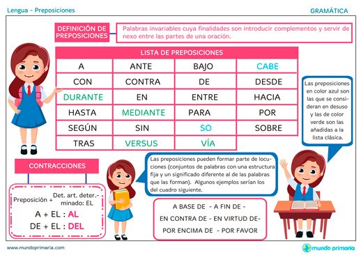 adposición, adposicional