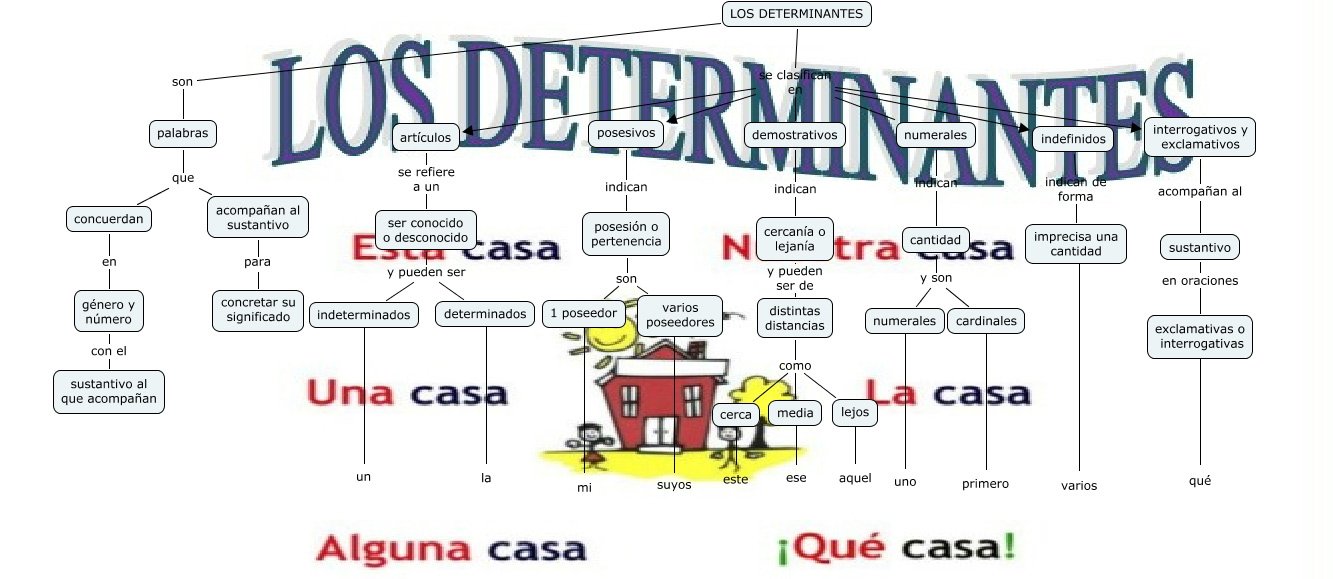 Determinantes