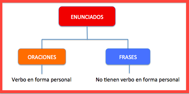 enunciado