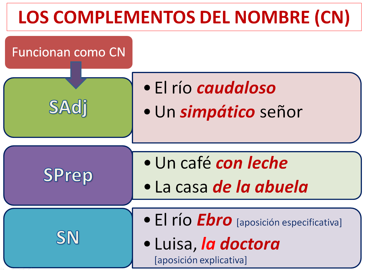 Complemento