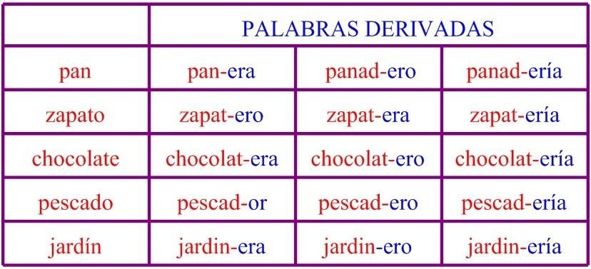 Derivación