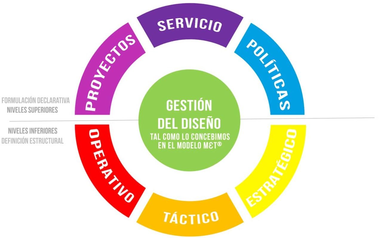 gestión y diseño de gestión - Fundación Sonría