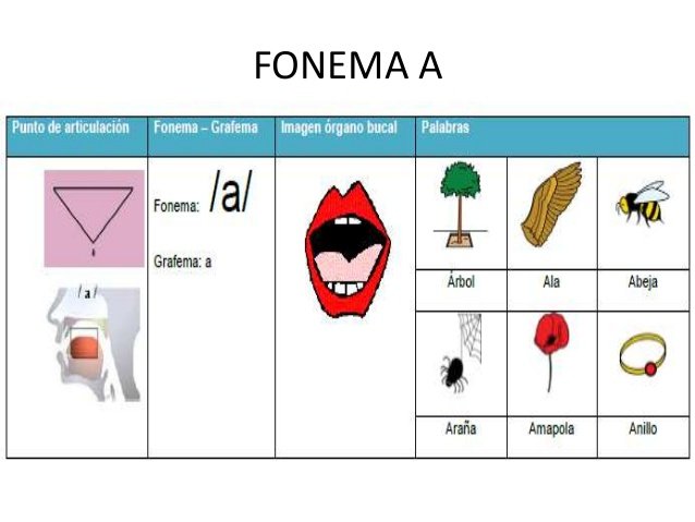 Fonema