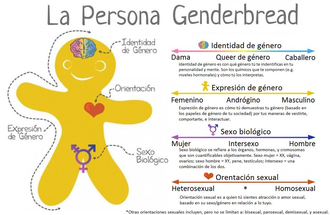 género