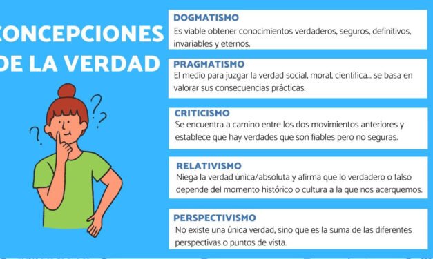 Teorías desinflacionistas de la verdad