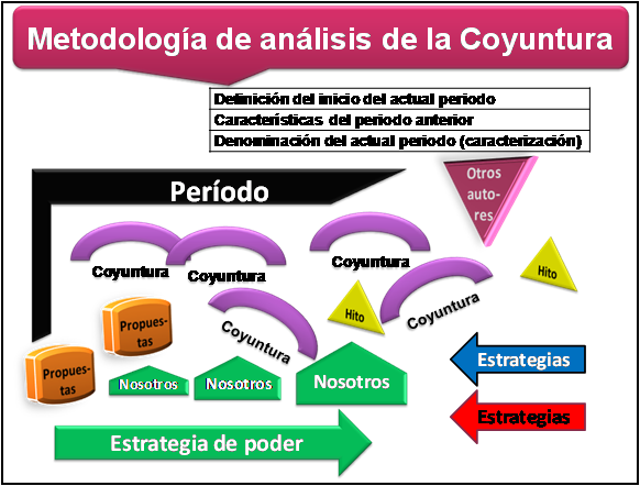 ¿Cómo armar un informe de coyuntura?
