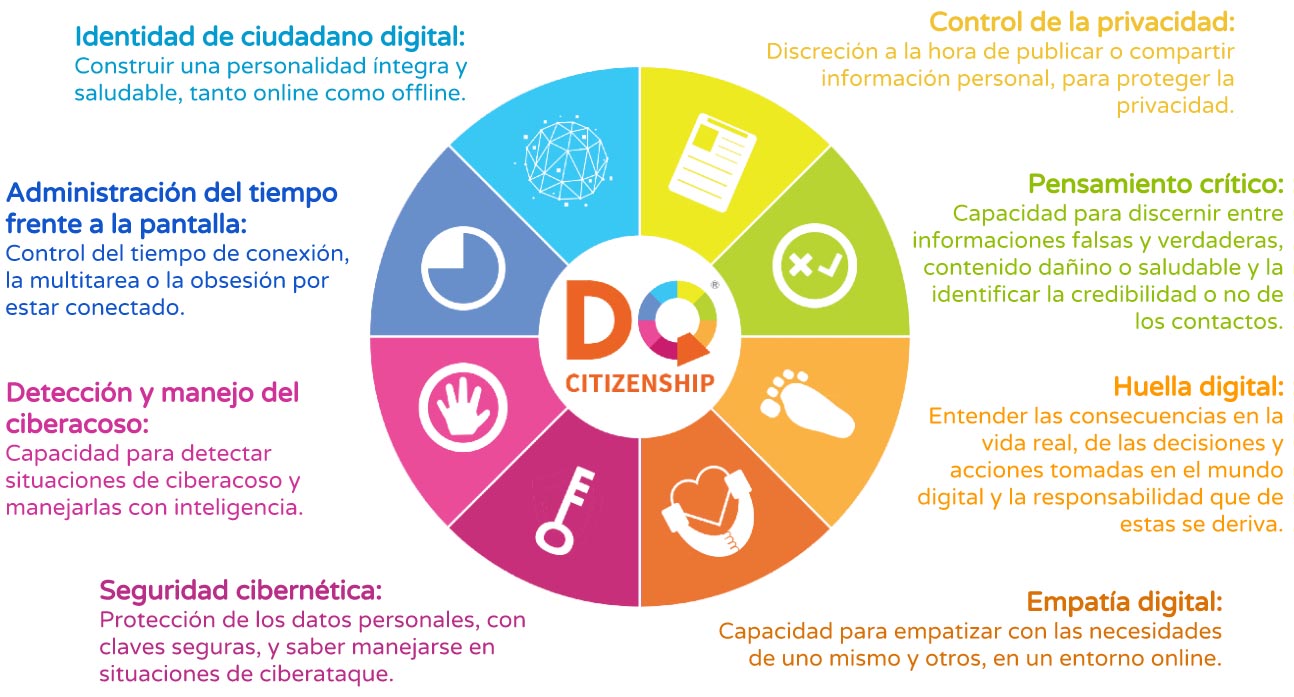 ¿Qué Es La Responsabilidad Digital? - Fundación Sonría