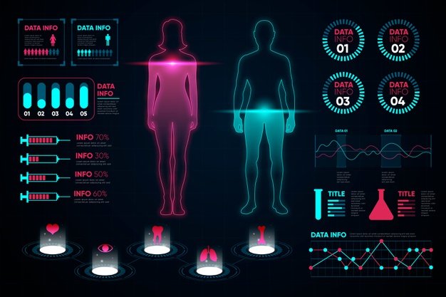 Mi Indicador de la Salud Integrativa
