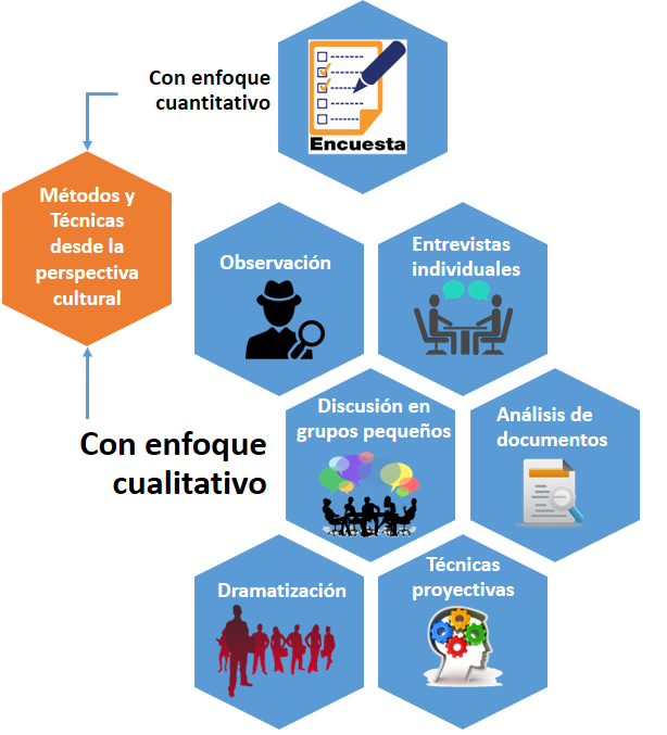 El Diagnóstico Organizacional - Fundación Sonría