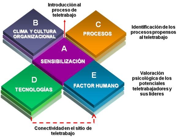 El Diagnóstico Organizacional