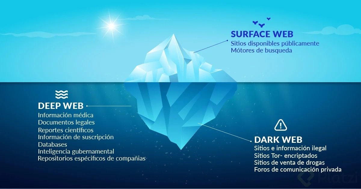 Deep Web Vs Dark Web