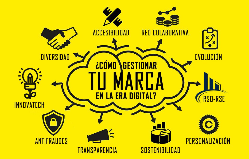 ¿Cómo Gestionar una Marca en la Era Digital?
