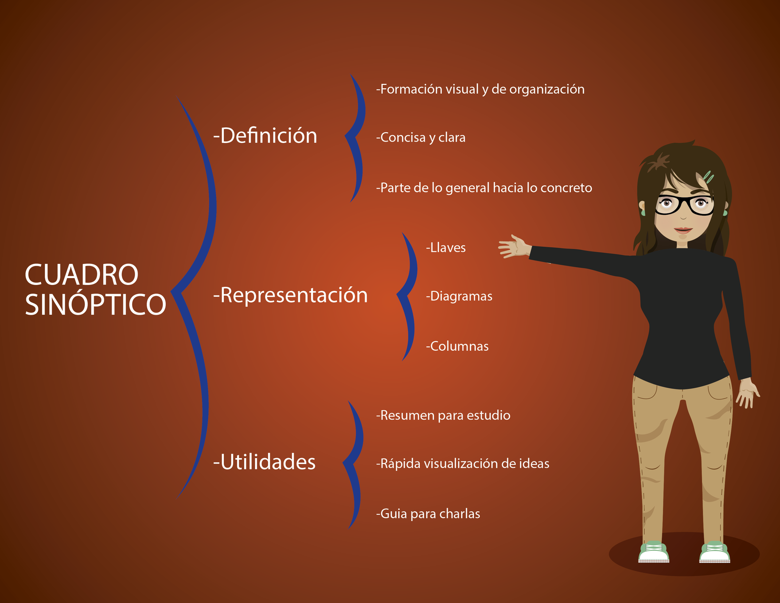 ¿Cómo Interpretar un Cuadro Sinóptico?