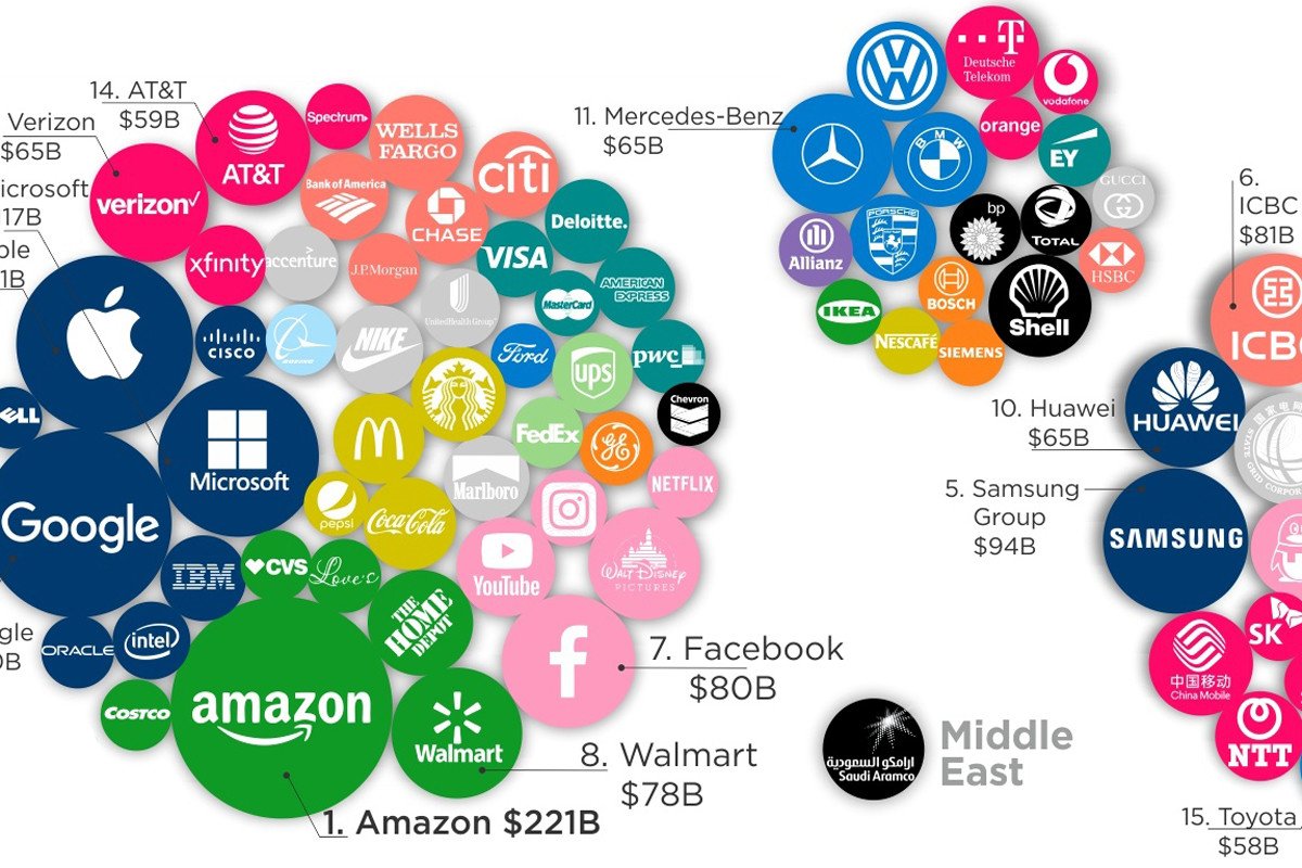Timeline sobre Branding