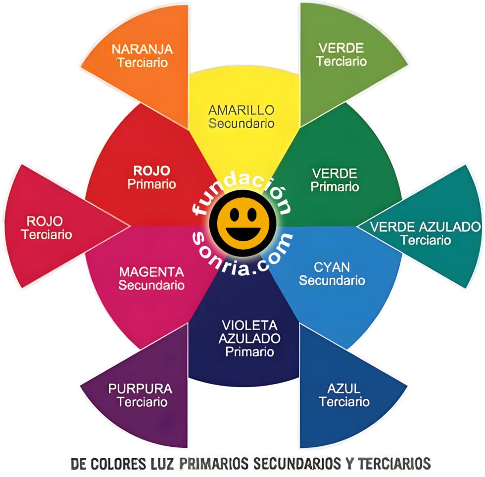 Tratado sobre el Color Rojo - Fundación Sonría