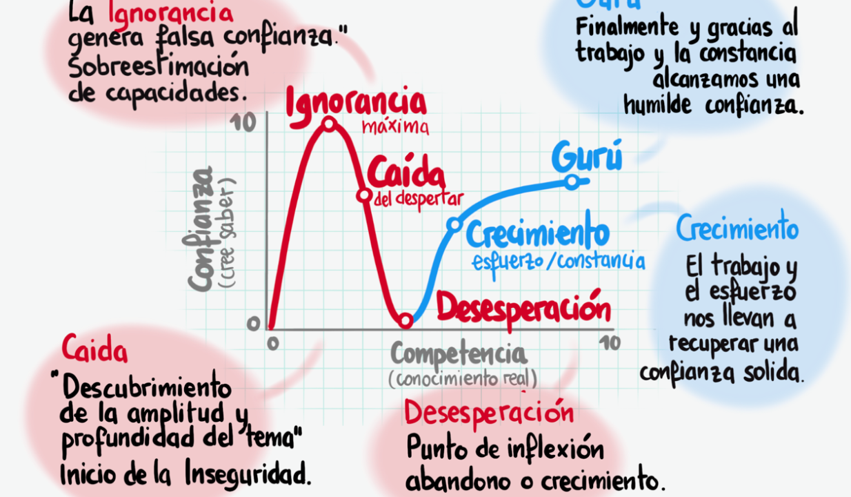 Para comprender el cuadro en profundidad recomendamos leer este artículo.