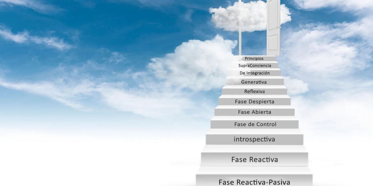 Identificar el grado de conciencia