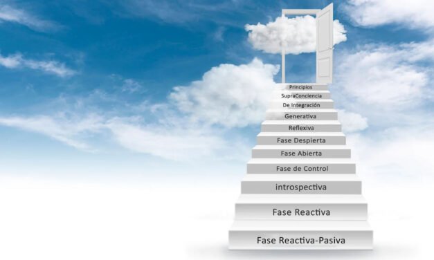 Identificar el grado de conciencia