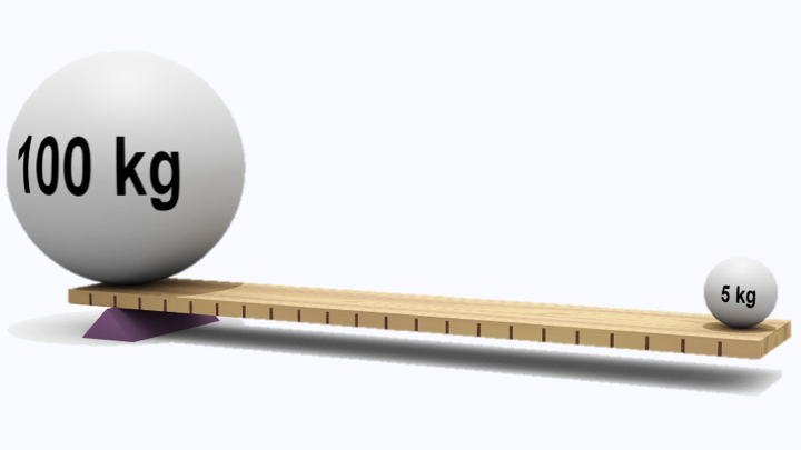 12 puntos de apalancamiento