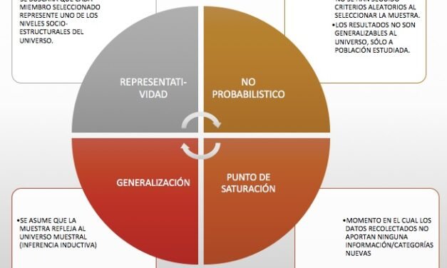 saturacion