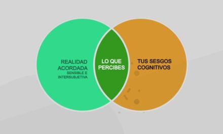 ¿Cuántos Sesgos Cognitivos existen?