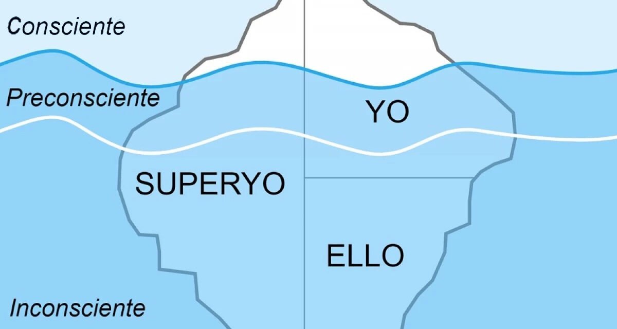 Comprendiendo las 3 Capas de la Mente Humana