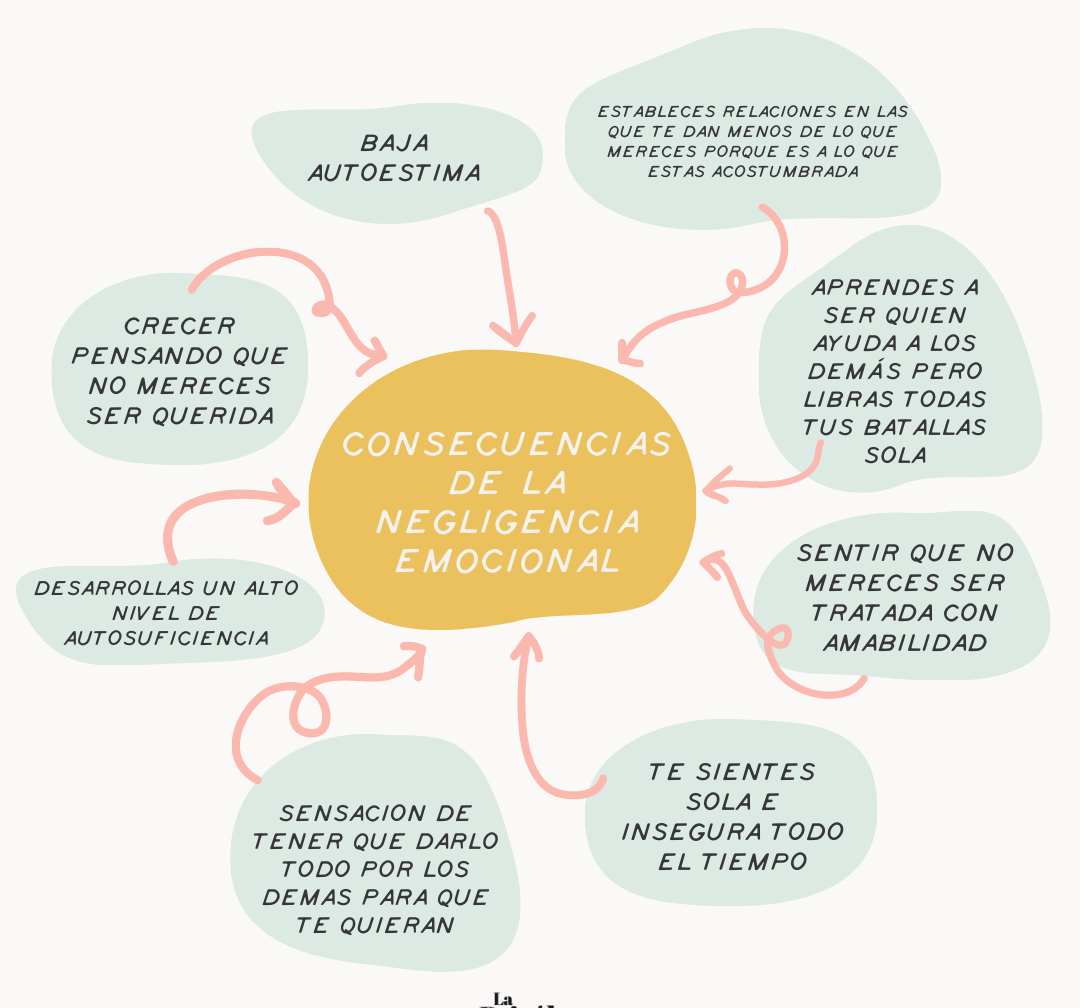 https://www.lapsicologaonline.com/blog/21/7/2021/familias-disfuncionales-y-negligencia-emocional